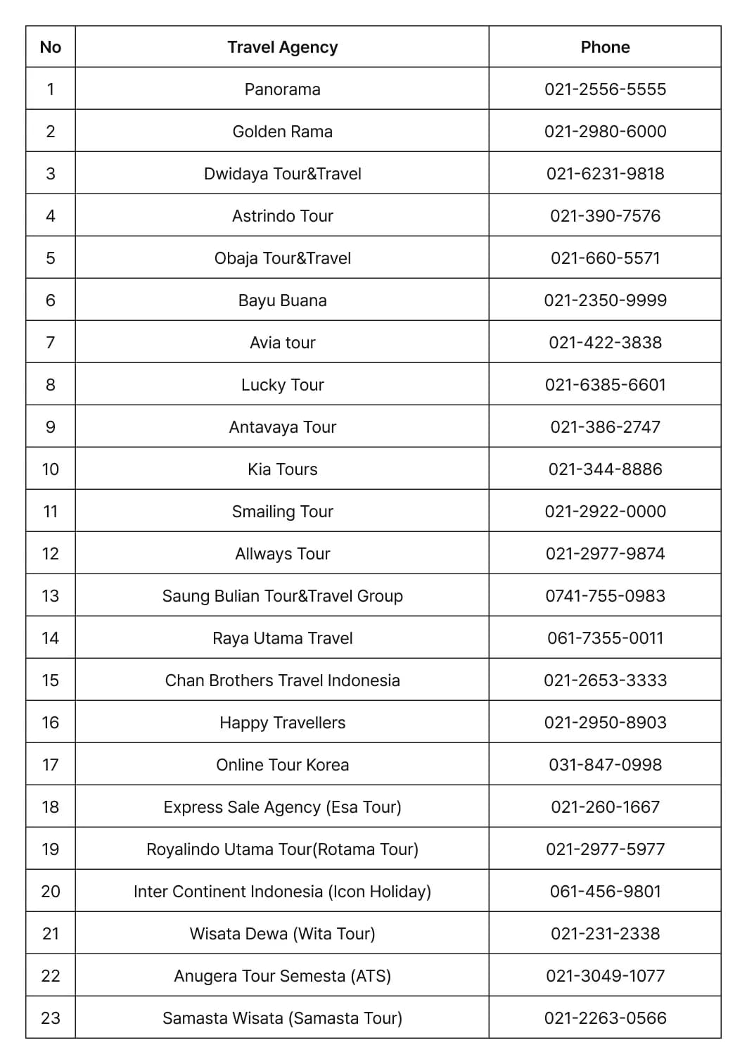 The Embassy of the Republic of Korea in Indonesia has appointed 41 travel agencies as
 authorized travel agencies for group visa applications as listed below. - 0