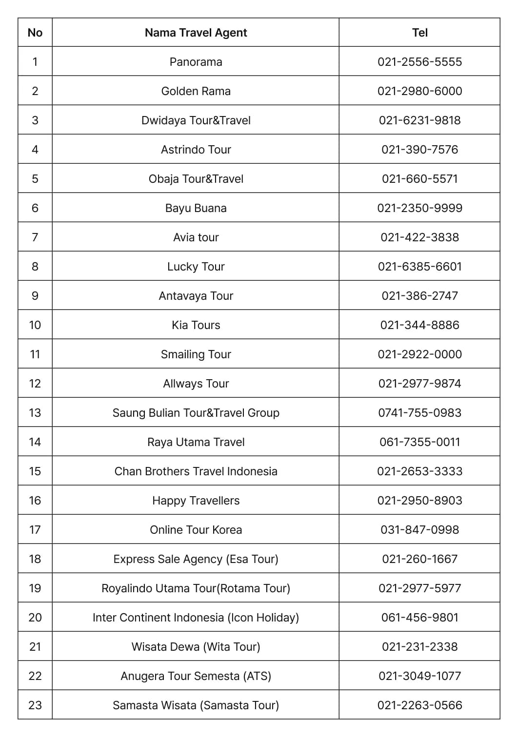 Kedutaan Besar Republik Korea di Indonesia telah menunjuk 41 travel agency sebagai
 authorized travel agency untuk group visa seperti di bawah ini. - 0