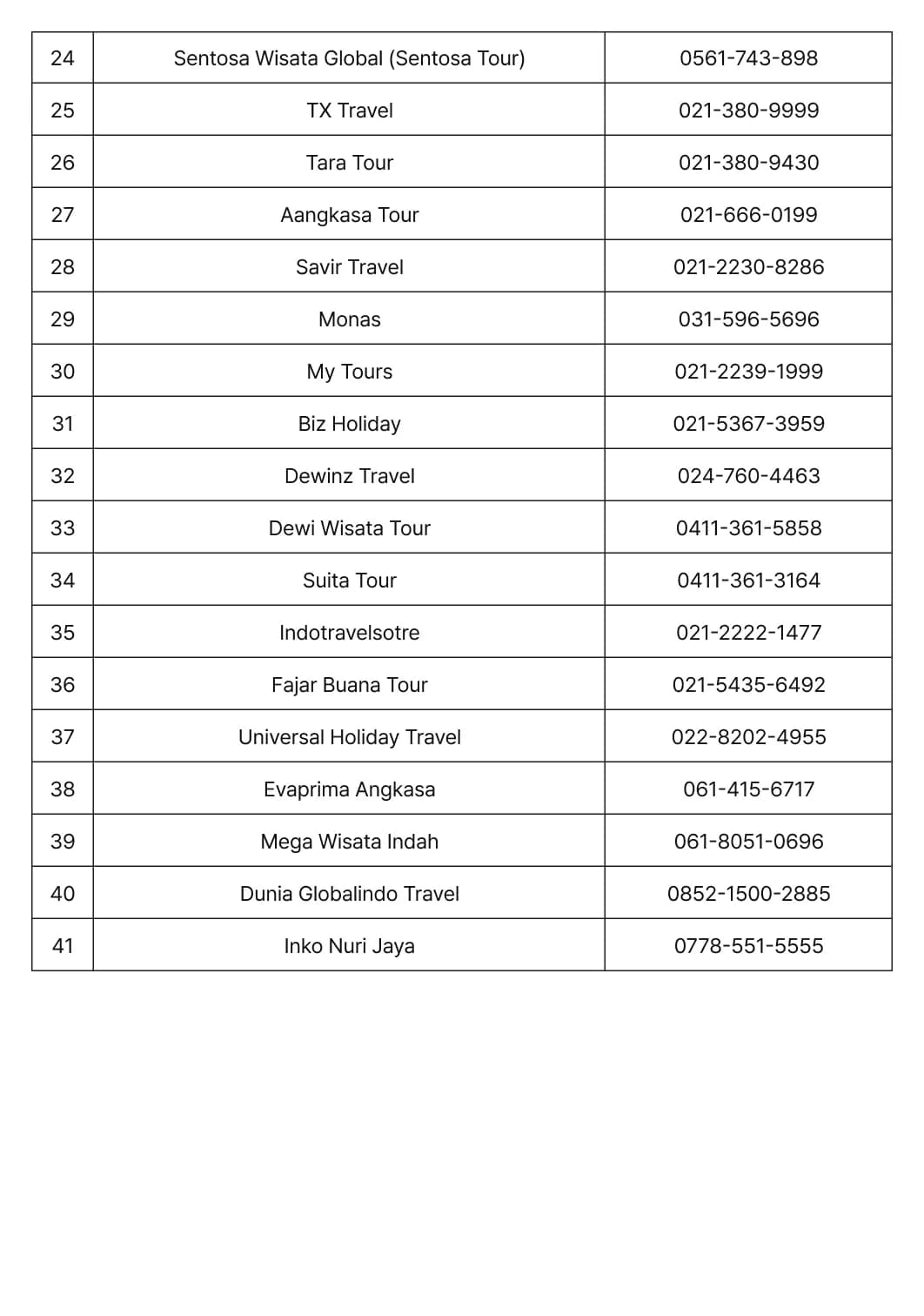 Kedutaan Besar Republik Korea di Indonesia telah menunjuk 41 travel agency sebagai
 authorized travel agency untuk group visa seperti di bawah ini. - 1